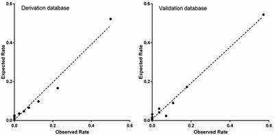 Shock Index-C: An Updated and Simple Risk-Stratifying Tool in ST-Segment Elevation Myocardial Infarction